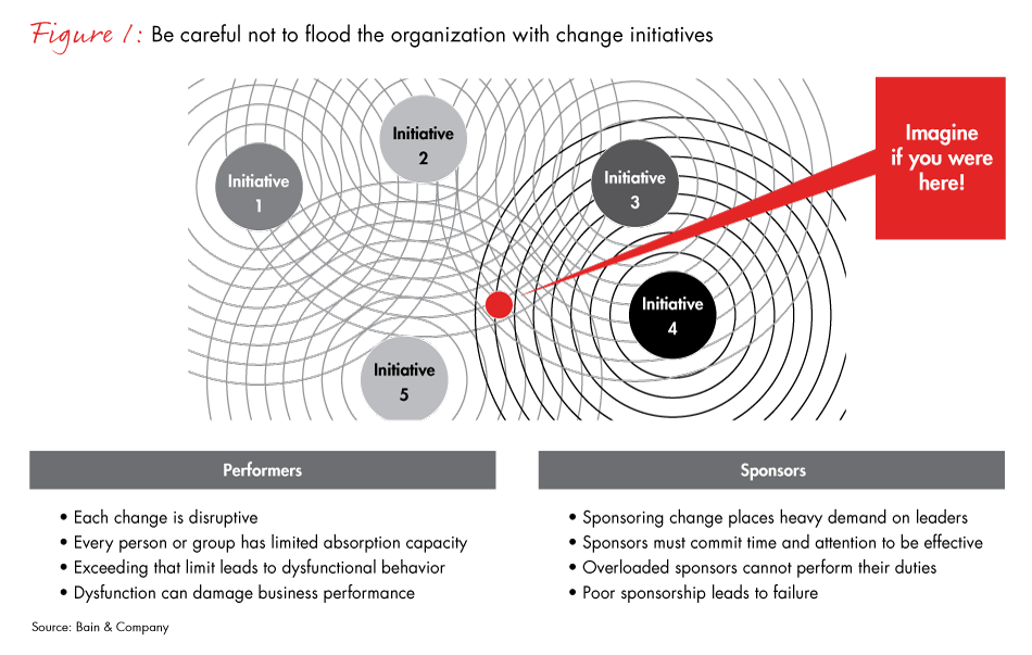 Is-your-change-creating-a-floodfig-01_full Is-your-change-creating-a-floodfig-01_full