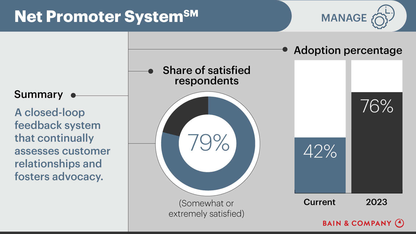 Customer Experience Tools and Trends: Net Promoter System