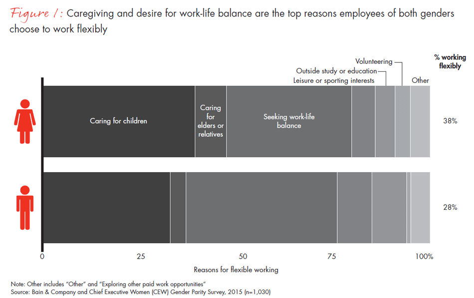 power-of-flexibility-fig01_full power-of-flexibility-fig01_full