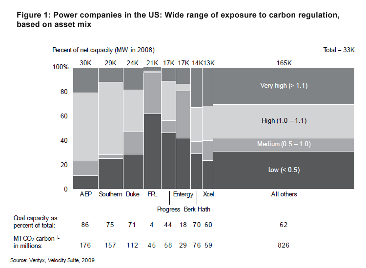 q-and-a-why-carbon-competitiveness-matters-fig-01_embed q-and-a-why-carbon-competitiveness-matters-fig-01_embed
