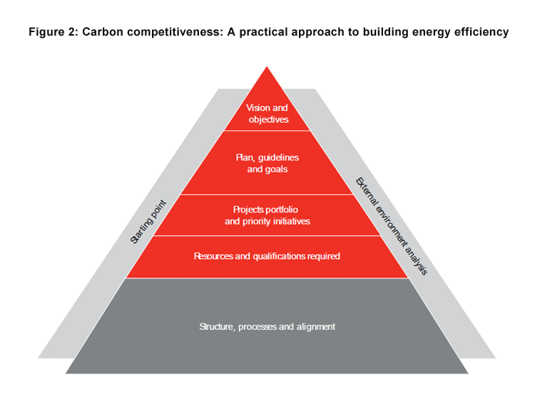 q-and-a-why-carbon-competitiveness-matters-fig-02_embed q-and-a-why-carbon-competitiveness-matters-fig-02_embed