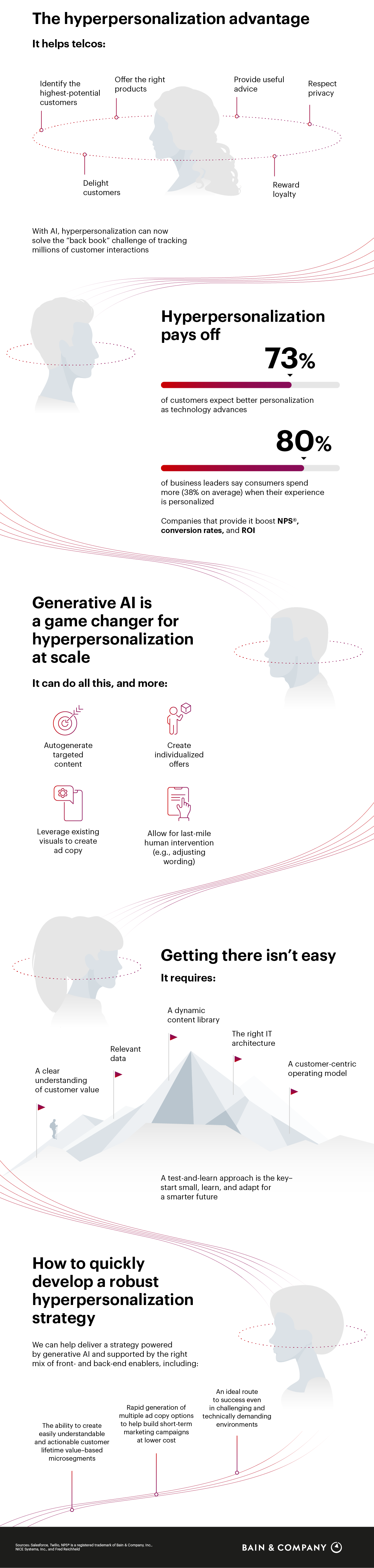 Infographic: How Telcos Can Provide Hyperpersonalization at Scale