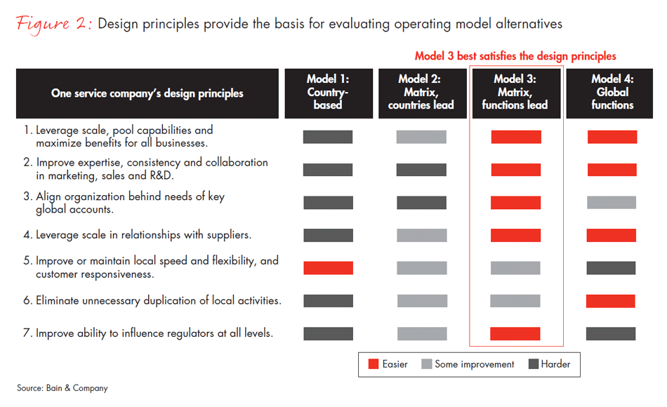 design-principles-for-a-robust-operating-model-fig02_full design-principles-for-a-robust-operating-model-fig02_full