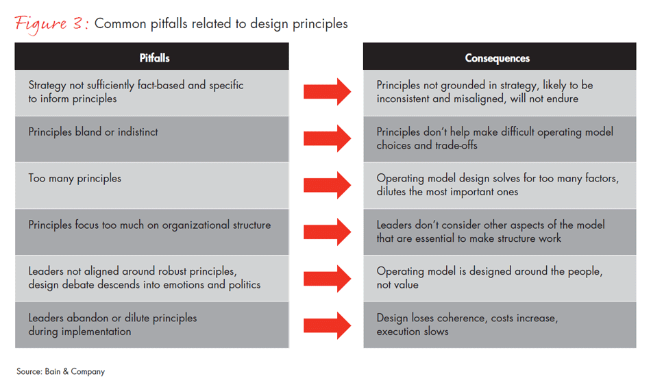 design-principles-for-a-robust-operating-model-fig03_full design-principles-for-a-robust-operating-model-fig03_full