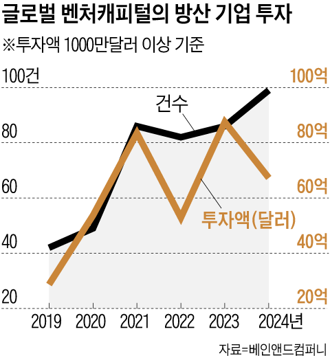 그래픽=김의균