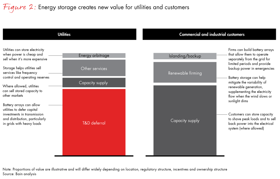 energy-storage-fig02_embed energy-storage-fig02_embed