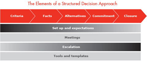 forbes-decisions-blog forbes-decisions-blog