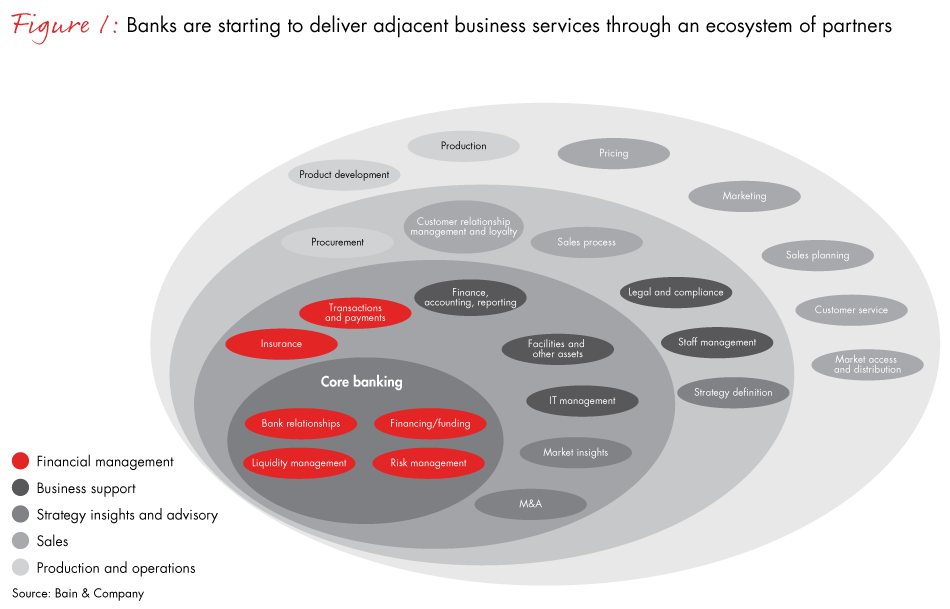 small-business-ecosystems-fig01_full small-business-ecosystems-fig01_full