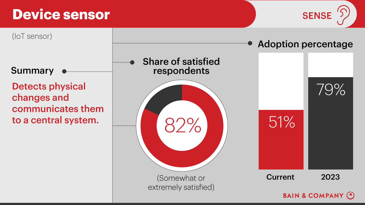 Customer Experience Tools and Trends: Device sensor