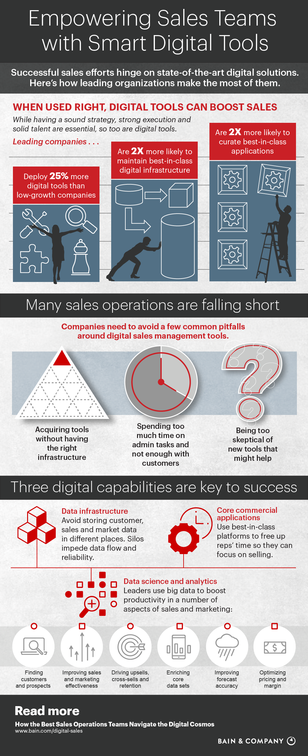 Empowering Sales Teams with Smart Digital Tools