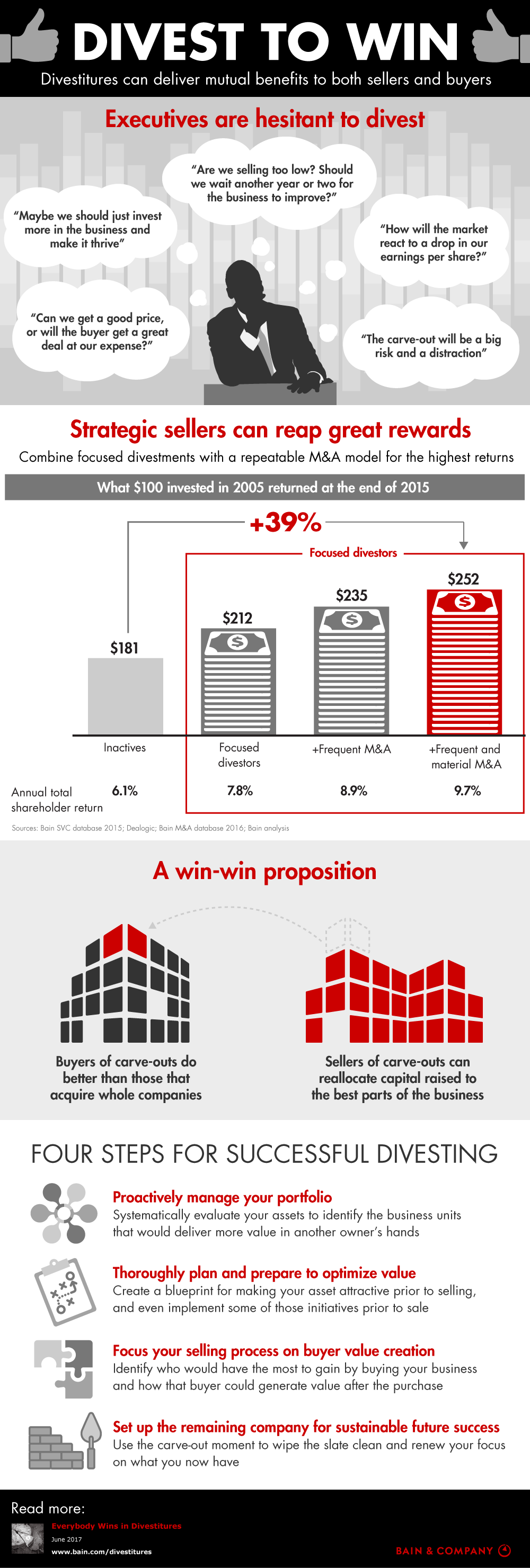 Divest to Win