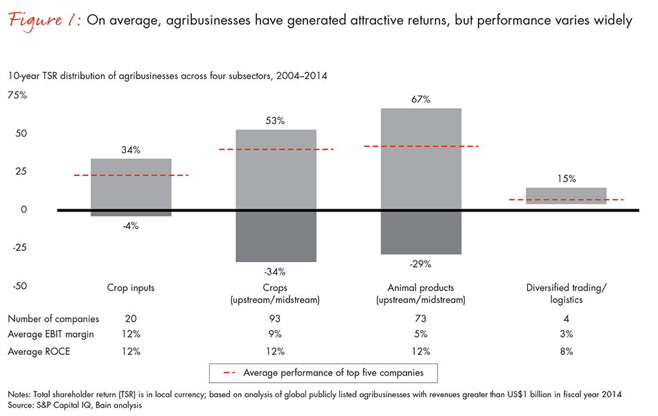 agribusiness-reinvent-itself-fig01_full agribusiness-reinvent-itself-fig01_full