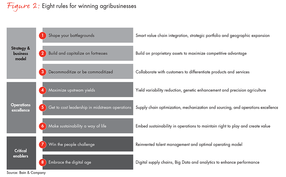 agribusiness-reinvent-itself-fig02_full agribusiness-reinvent-itself-fig02_full