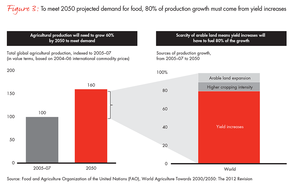 agribusiness-reinvent-itself-fig03_full agribusiness-reinvent-itself-fig03_full