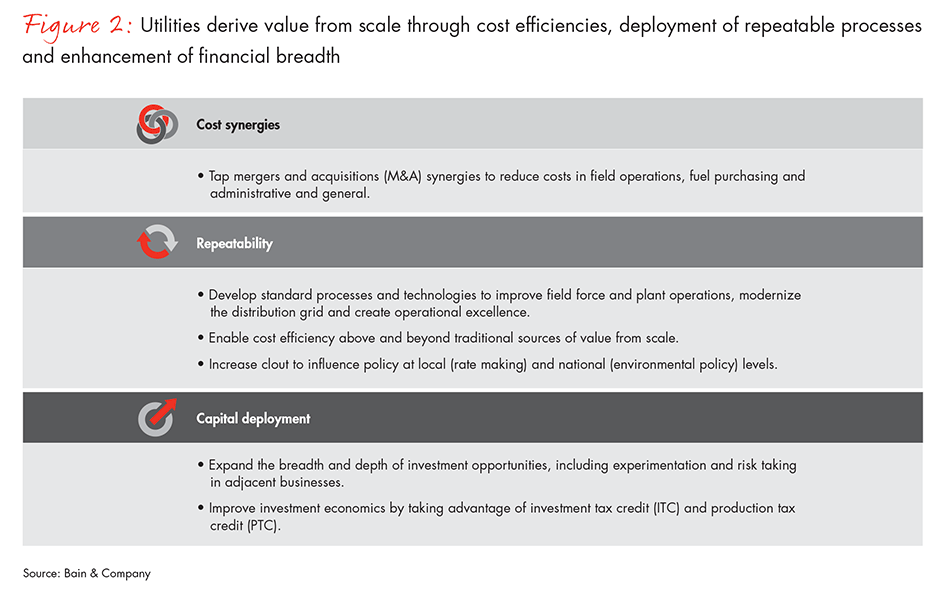 scale-matters-in-utilities-fig02_full scale-matters-in-utilities-fig02_full