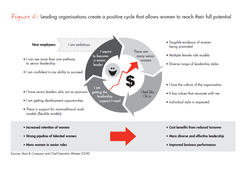 creating-a-positive-cycle-critical-steps-fig-06_embed creating-a-positive-cycle-critical-steps-fig-06_embed