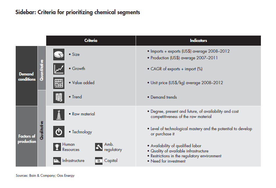 developing-a-national-chemicals-strategy-sidebar_embed developing-a-national-chemicals-strategy-sidebar_embed
