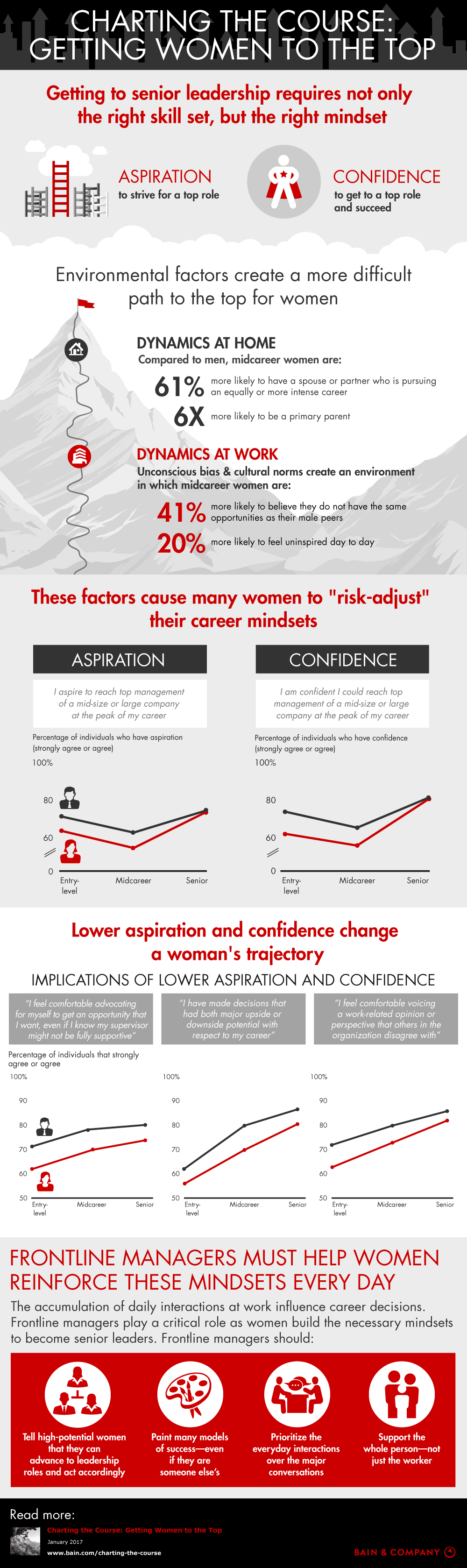 Charting the Course: Getting Women to the Top