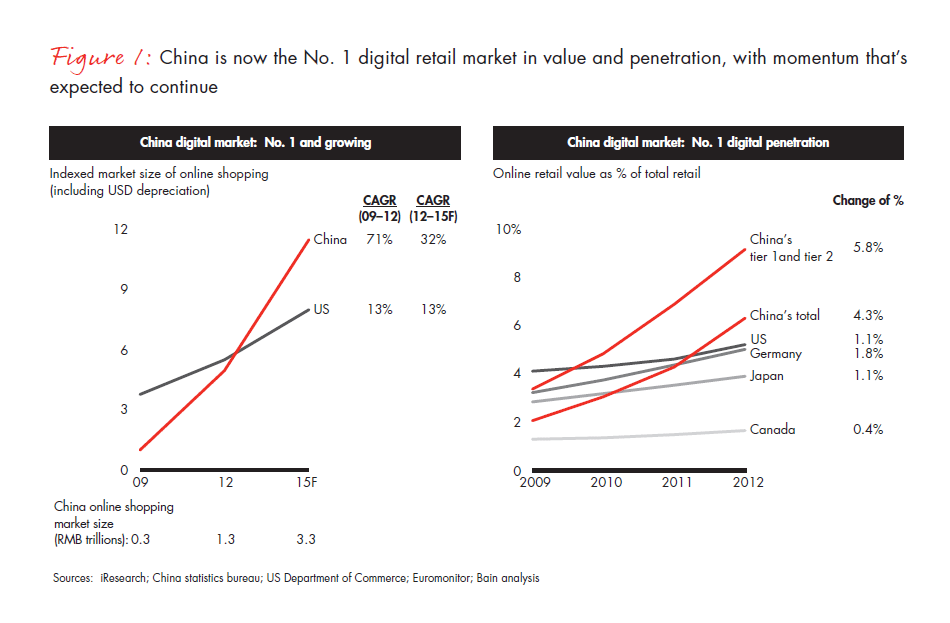 chinas-e-commerce-prize-fig-01_full chinas-e-commerce-prize-fig-01_full