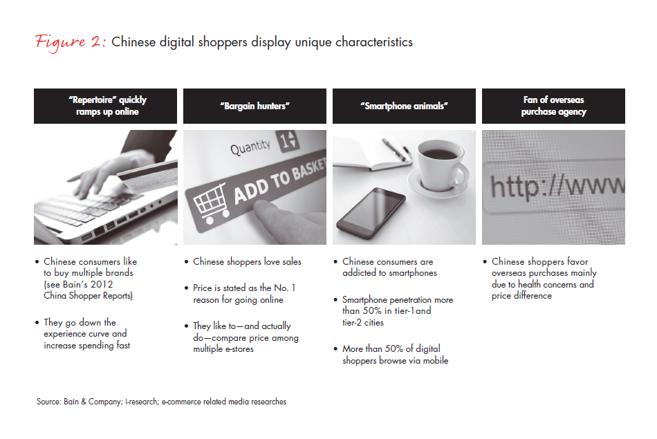 chinas-e-commerce-prize-fig-02_full chinas-e-commerce-prize-fig-02_full