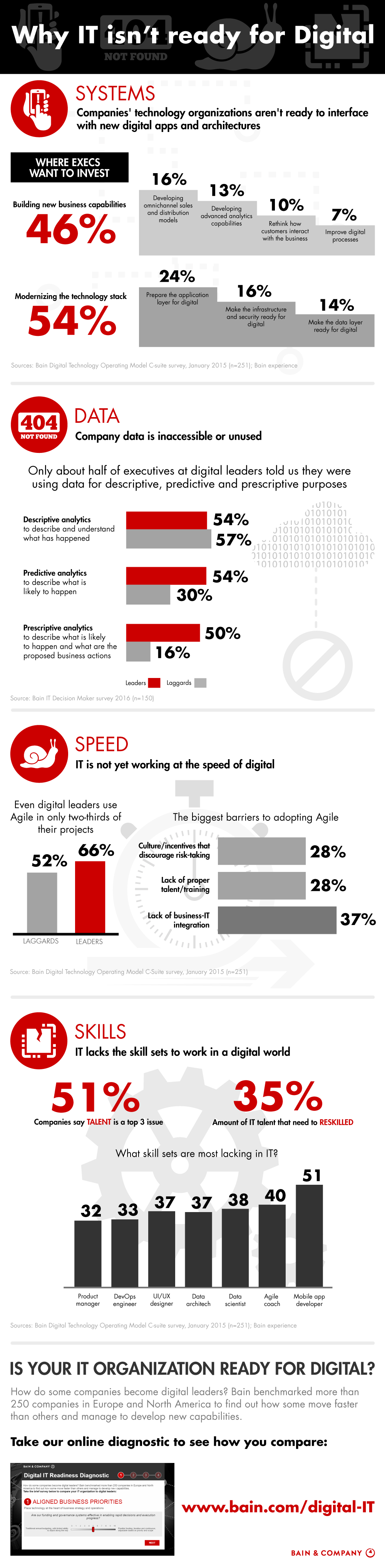 IT-infographic-FINAL