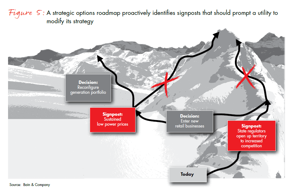 utilities-the-road-ahead-v2-fig-05_full utilities-the-road-ahead-v2-fig-05_full