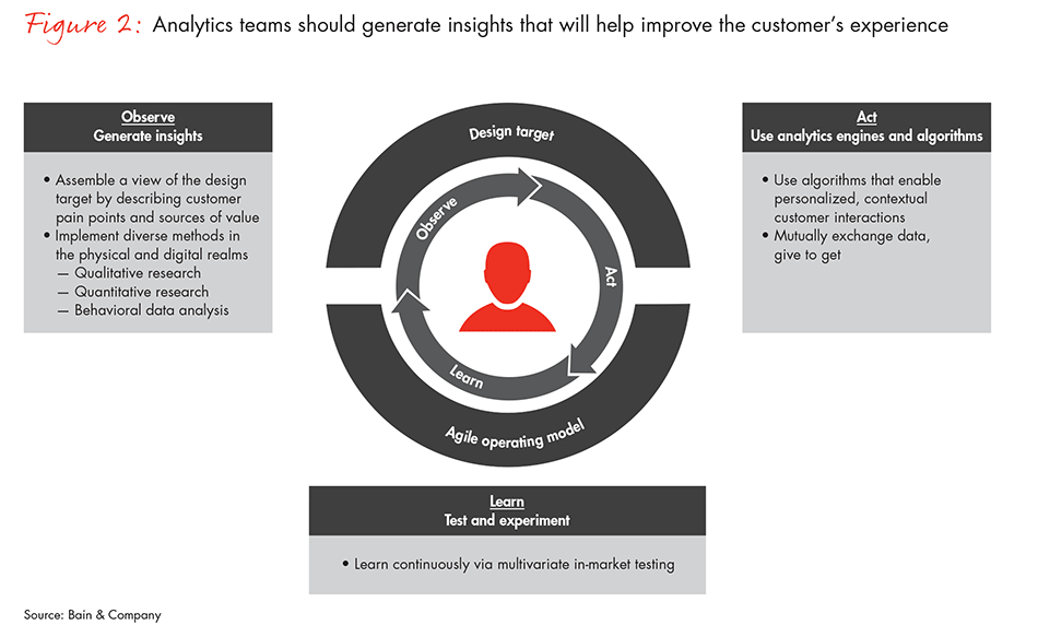 what-big-data-means-for-customer-loyalty-fig02_full what-big-data-means-for-customer-loyalty-fig02_full