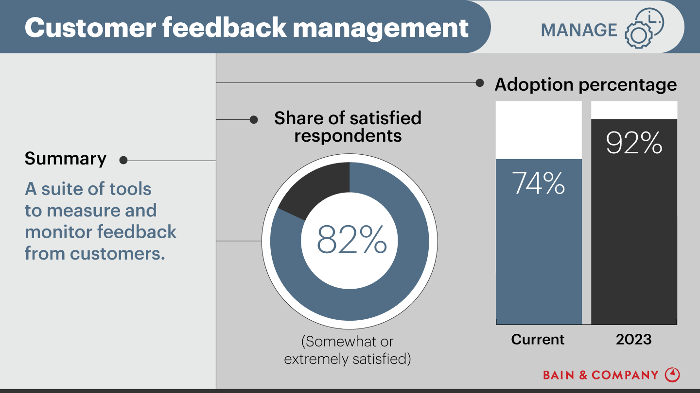 Customer Experience Tools and Trends: Customer feedback management