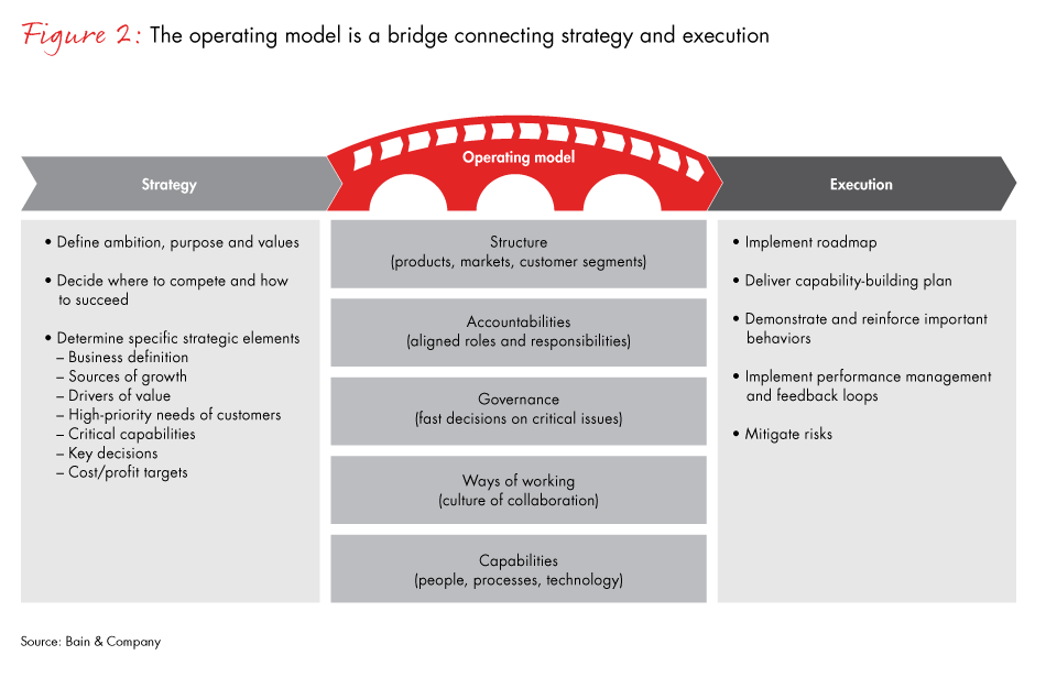 challenge-for-bank-strategy-fig02_full challenge-for-bank-strategy-fig02_full