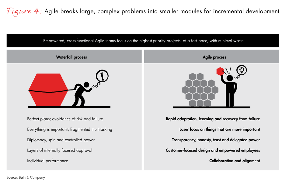 challenge-for-bank-strategy-fig04_full challenge-for-bank-strategy-fig04_full