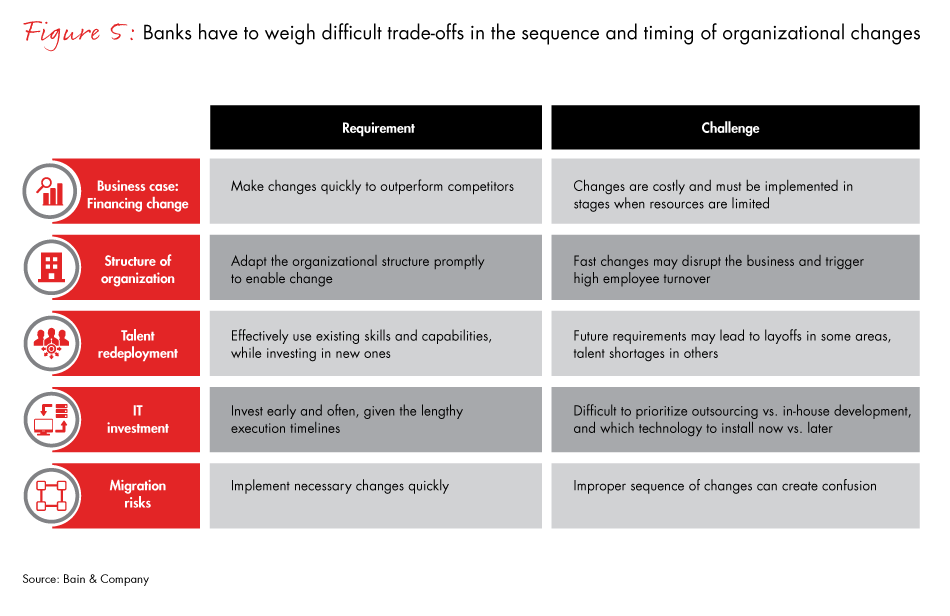 challenge-for-bank-strategy-fig05_full challenge-for-bank-strategy-fig05_full