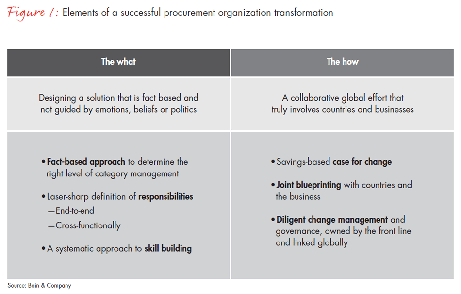 building-a-world-class-global-procurement-fig-01_full building-a-world-class-global-procurement-fig-01_full