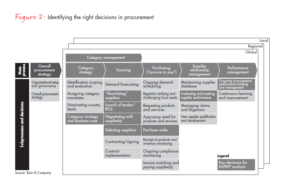 building-a-world-class-global-procurement-fig-03_full building-a-world-class-global-procurement-fig-03_full