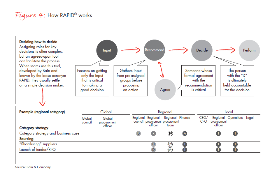building-a-world-class-global-procurement-fig-04_full building-a-world-class-global-procurement-fig-04_full