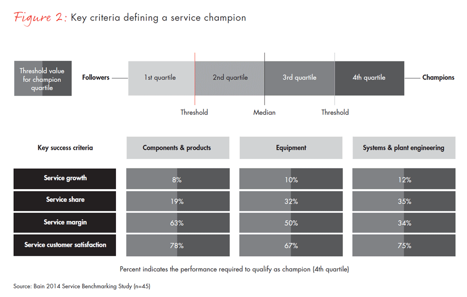 winning-in-industrial-service-fig02_full winning-in-industrial-service-fig02_full