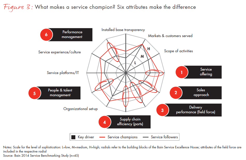 winning-in-industrial-service-fig03_full winning-in-industrial-service-fig03_full