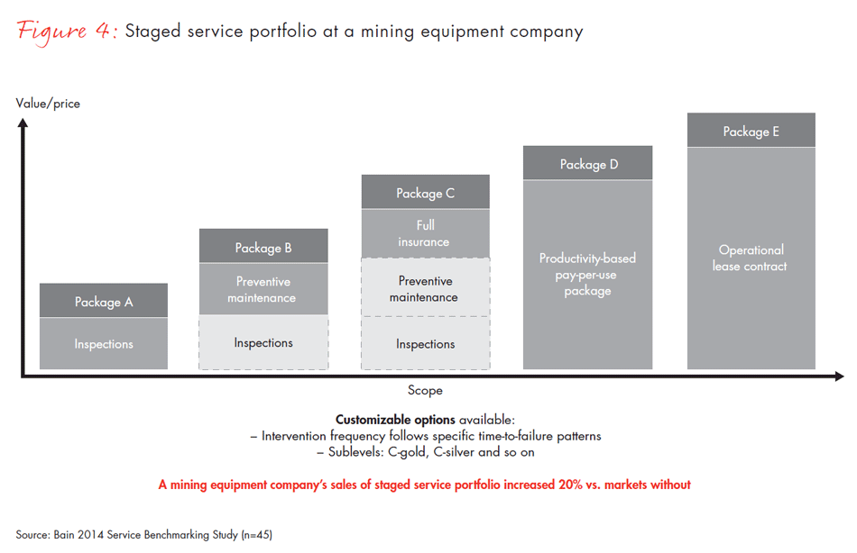 winning-in-industrial-service-fig04_full winning-in-industrial-service-fig04_full