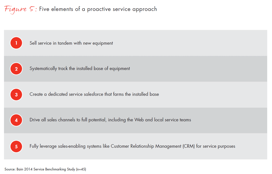 winning-in-industrial-service-fig05_full winning-in-industrial-service-fig05_full