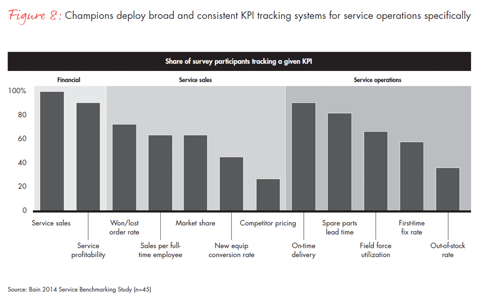 winning-in-industrial-service-fig08_full winning-in-industrial-service-fig08_full