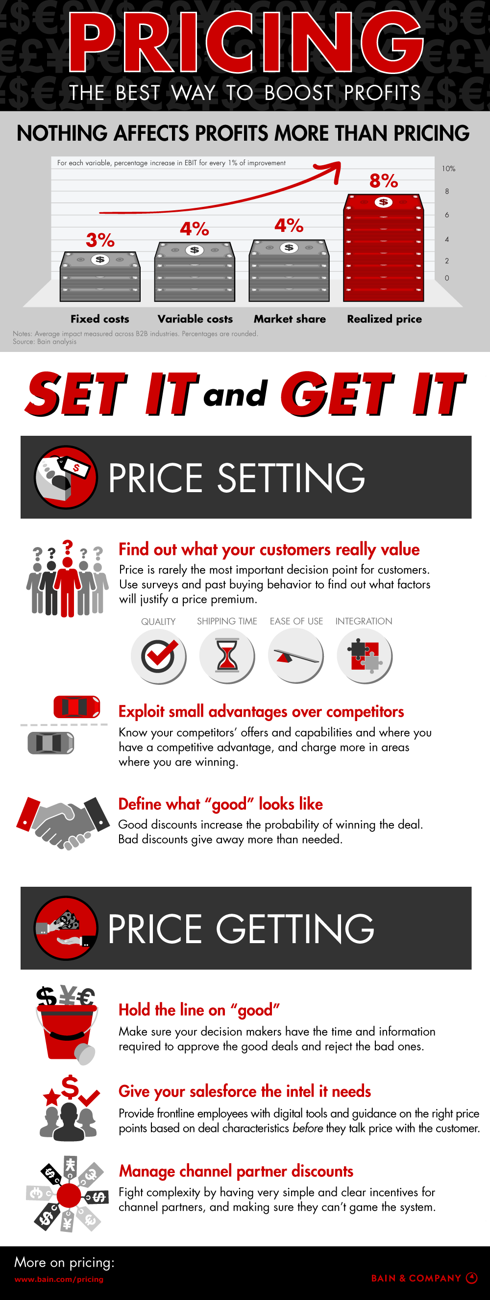 Pricing: The Best Way to Boost Profits