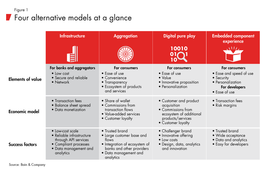 future-bank-models-fig01_full future-bank-models-fig01_full
