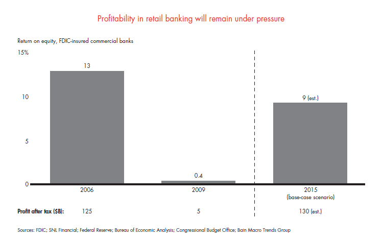 customer-loyalty-in-retail-banking-fig-01_embed customer-loyalty-in-retail-banking-fig-01_embed