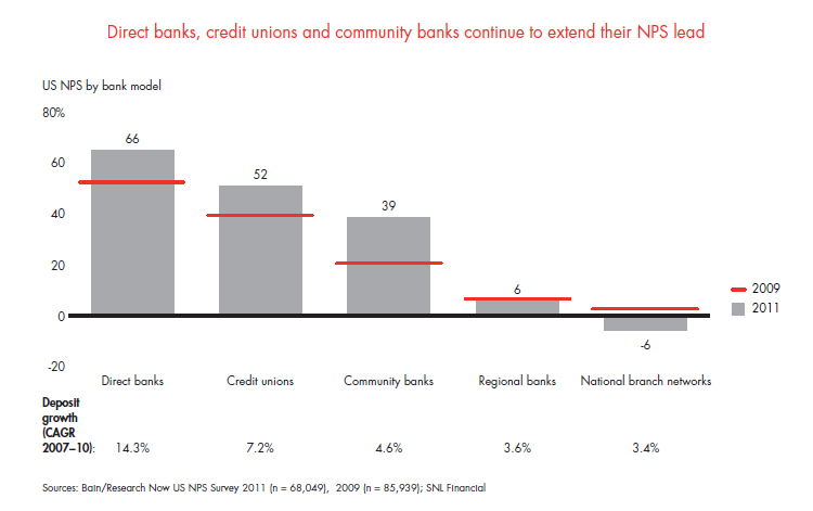 customer-loyalty-in-retail-banking-fig-02_embed customer-loyalty-in-retail-banking-fig-02_embed
