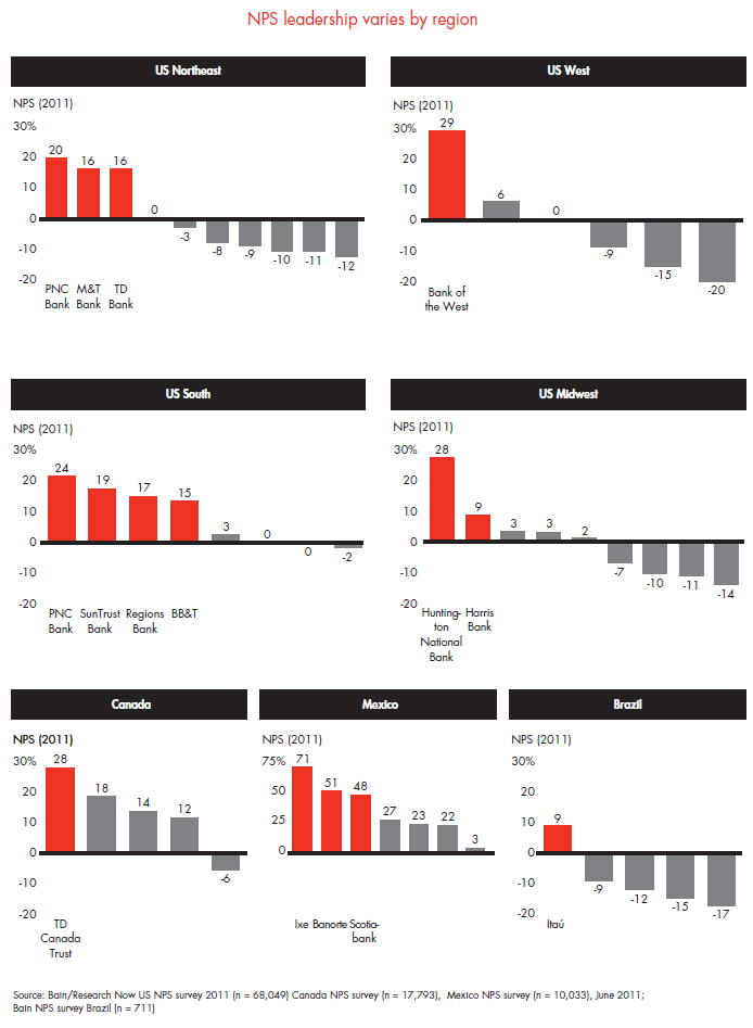 customer-loyalty-in-retail-banking-fig-03_embed customer-loyalty-in-retail-banking-fig-03_embed