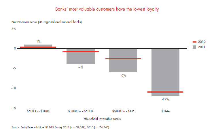 customer-loyalty-in-retail-banking-fig-04_embed customer-loyalty-in-retail-banking-fig-04_embed