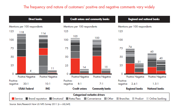 customer-loyalty-in-retail-banking-fig-05_embed customer-loyalty-in-retail-banking-fig-05_embed