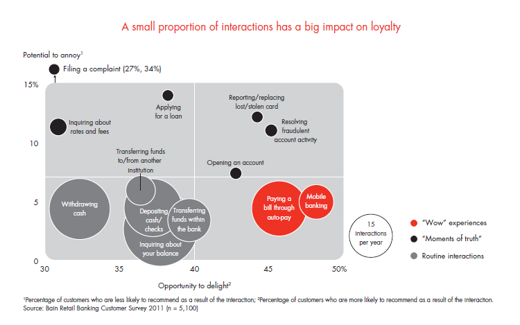 customer-loyalty-in-retail-banking-fig-06_embed customer-loyalty-in-retail-banking-fig-06_embed