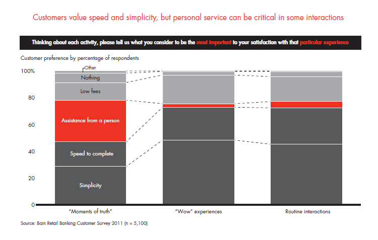 customer-loyalty-in-retail-banking-fig-07_embed customer-loyalty-in-retail-banking-fig-07_embed
