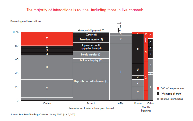customer-loyalty-in-retail-banking-fig-08_embed customer-loyalty-in-retail-banking-fig-08_embed
