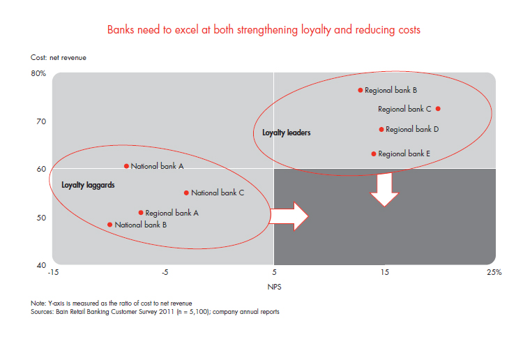 customer-loyalty-in-retail-banking-fig-10_embed customer-loyalty-in-retail-banking-fig-10_embed